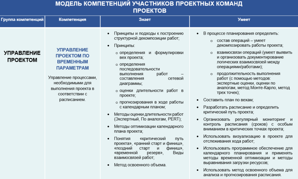 Профиль должности юриста образец